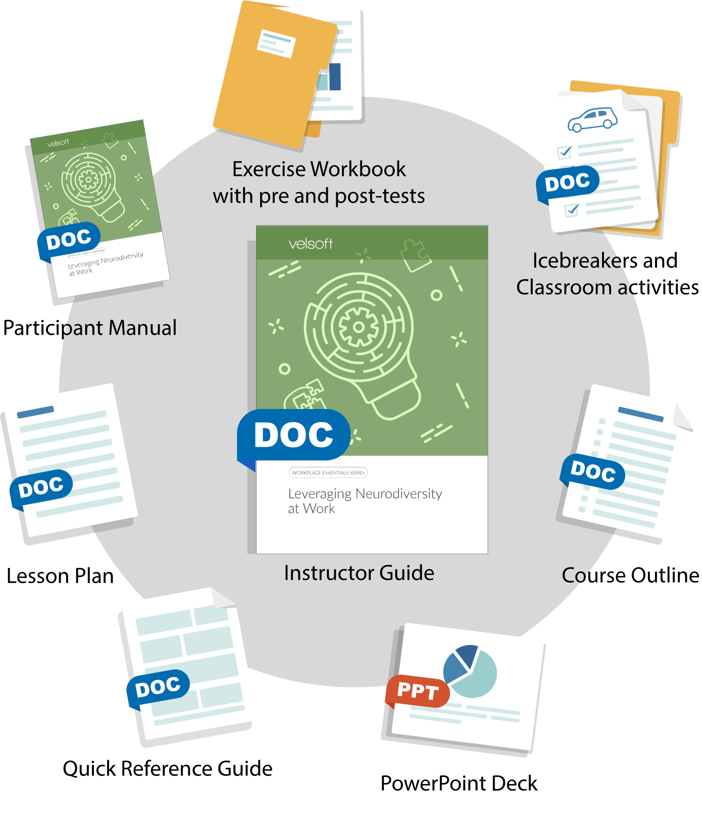 Image of the Leveraging Neurodiversity in the Workplace Course and components including participant manual, exercise workbooks, icebreakers and classroom activities, lesson plan, instructor guide, course outline, quick reference guide and PowerPoint slides.