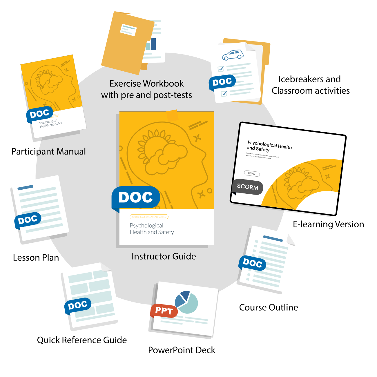 psychological safety in the workplace training courseware and components including 